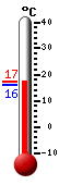 Currently: 16.2, Max: 16.2, Min: --